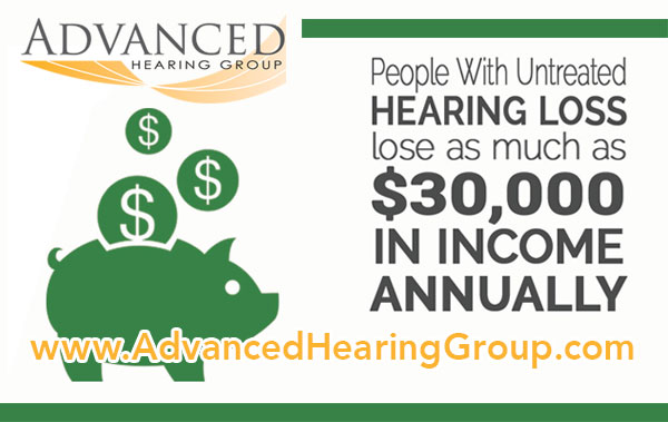 hearing loss can lead to financial loss