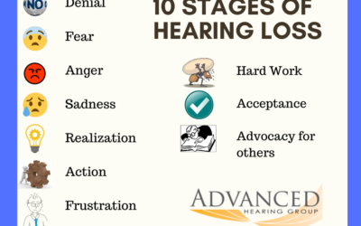 How to Survive the 10 Stages of Hearing Loss