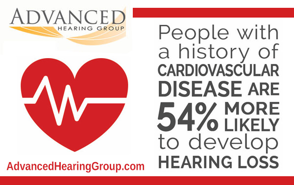 Heart Health and Hearing Health