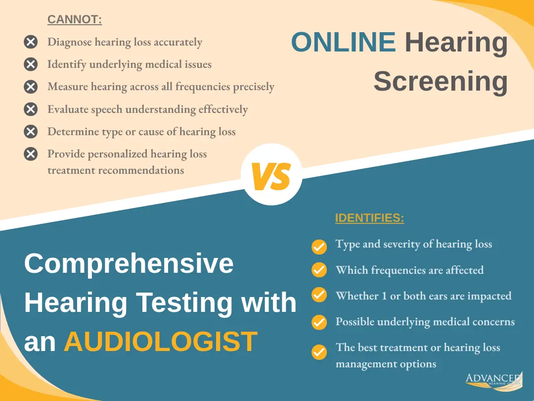 Online Screening vs comprehensive hearing testing