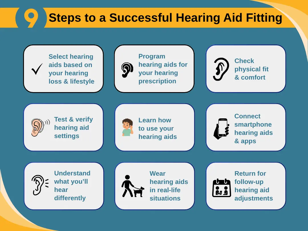 Steps to a successful hearing aid fitting