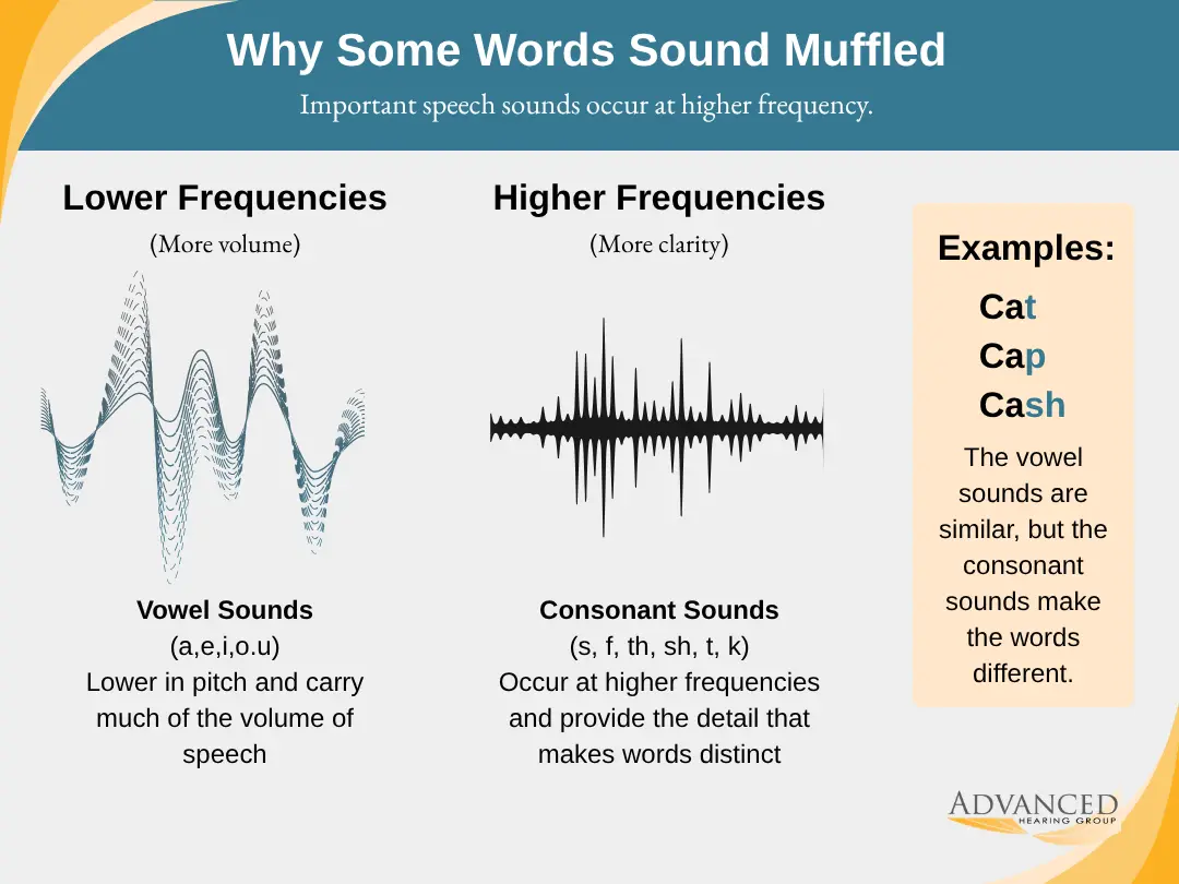 Why you might hear people talking but not understand what they're saying